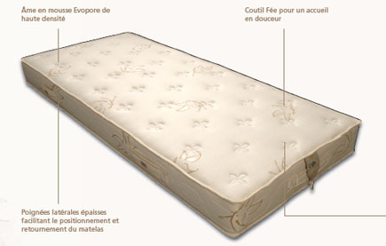 Détails : www.elitebeds.ch Matelas à ressorts ensachés, Matelas en mousse, Matelas en mousse à mémoire de forme, Matelas en mousse de soja,  Matelas en latex 100% naturel, Matelas en crin de cheval